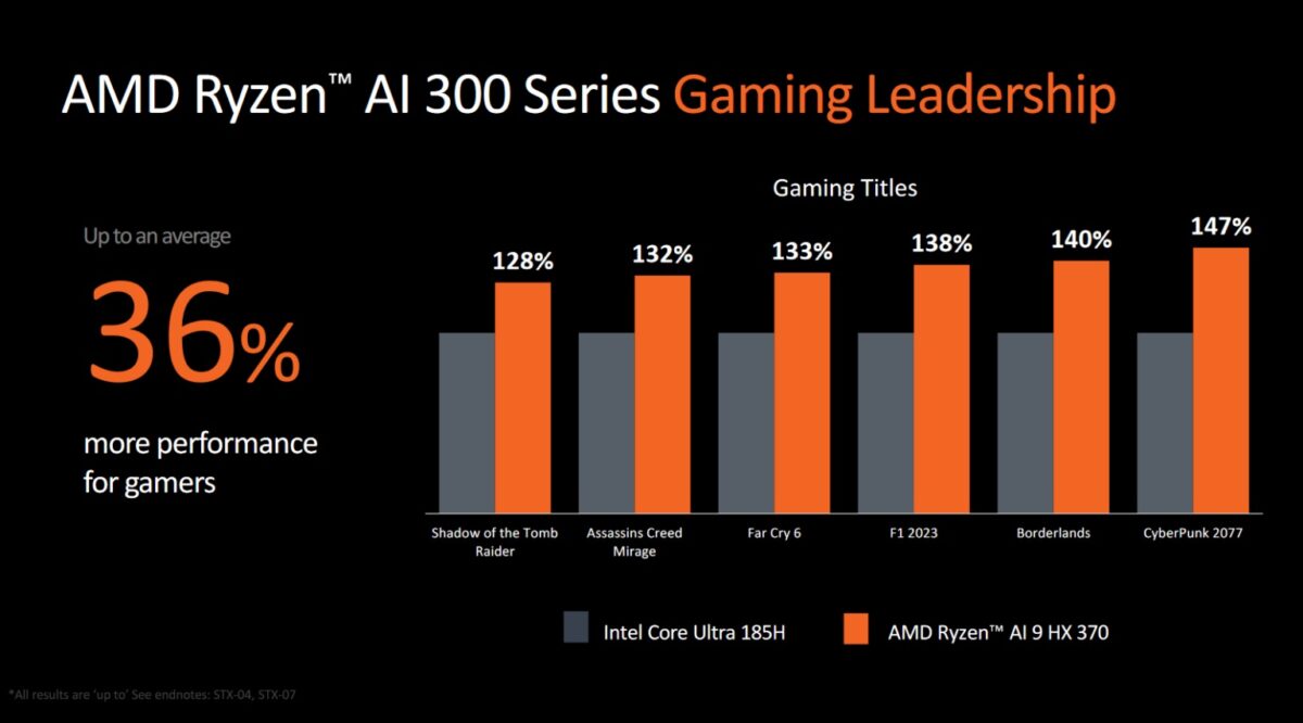 AMD Ryzen AI 300 Series leikjaforysta