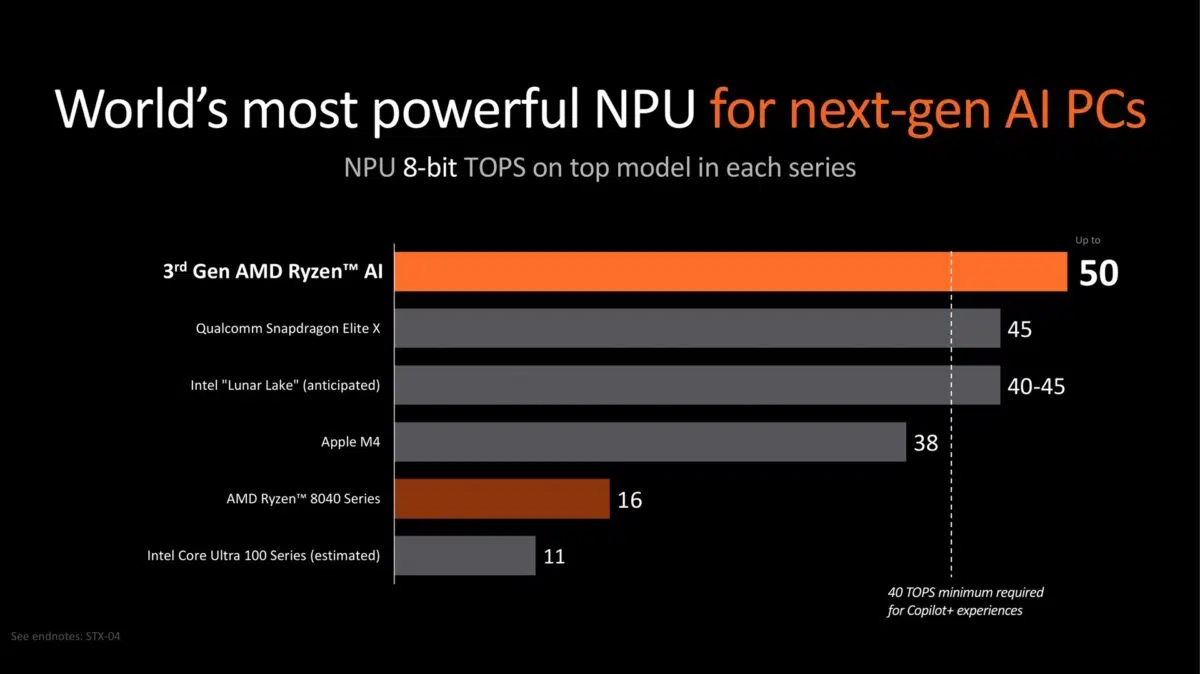 AMD Ryzen AI 9 HX 370 AI 성능