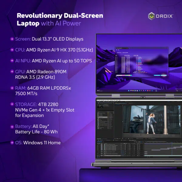 Infographic van de GPD Duo laptop met de nadruk op de dubbele 13,3-inch OLED schermen. De specificaties omvatten een AMD Ryzen AI 9 HX 370 processor (5,1 GHz), AMD Ryzen AI NPU met tot 50 TOPS, AMD Radeon 890M RDNA 3.5 GPU (2,9 GHz), 64GB LPDDR5x RAM (7500 MT/s), 4TB NVMe Gen 4 en een 80Wh batterij voor de hele dag gebruik. Op de laptop draait Windows 11 Home.