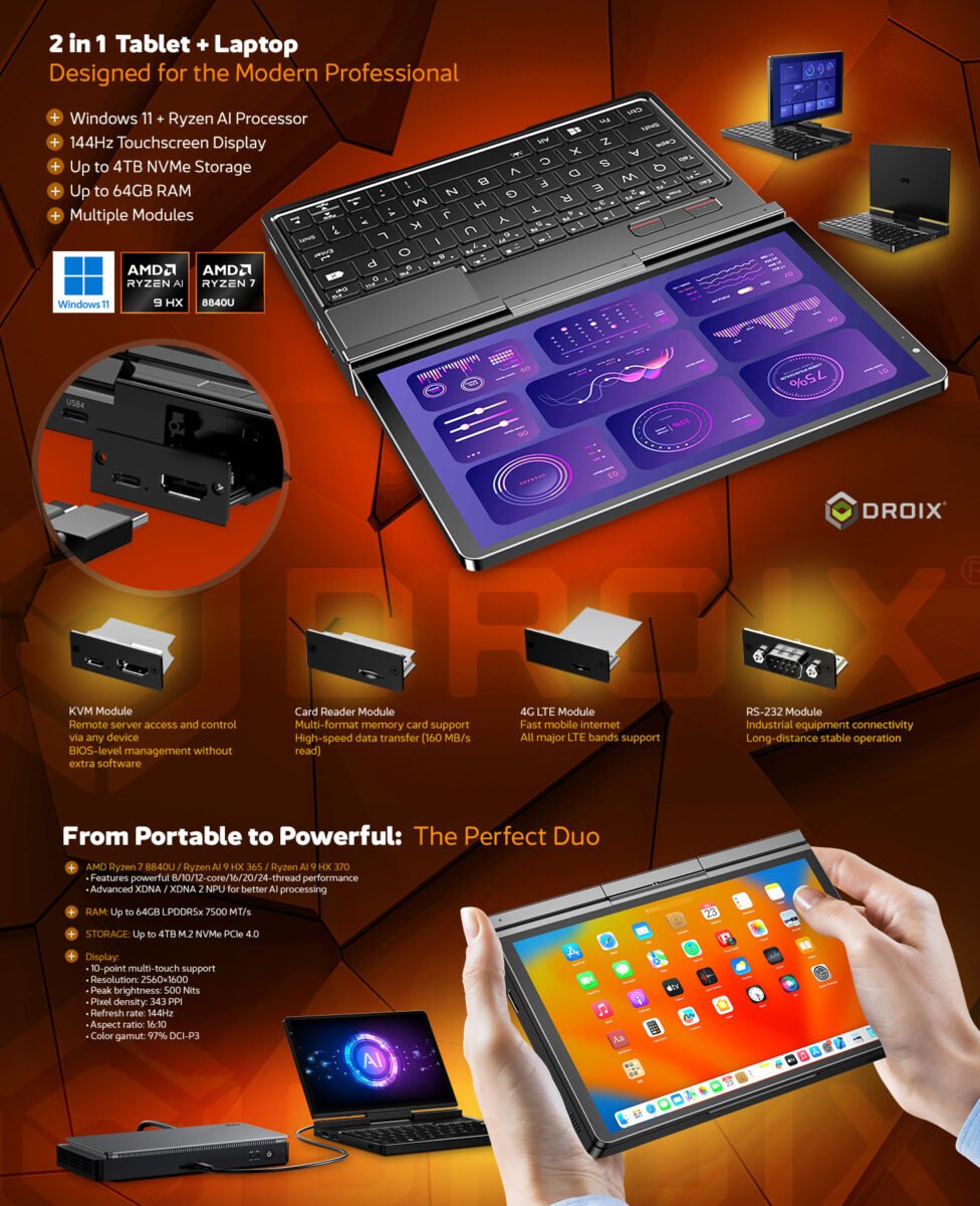 A promotional image of the GPD Pocket 4, highlighting its 2-in-1 tablet and laptop functionality, featuring modular components such as a KVM module, card reader module, 4G LTE module, and RS-232 module. Includes technical specifications like AMD Ryzen processors, 144Hz touchscreen display, up to 4TB NVMe storage, and 64GB RAM