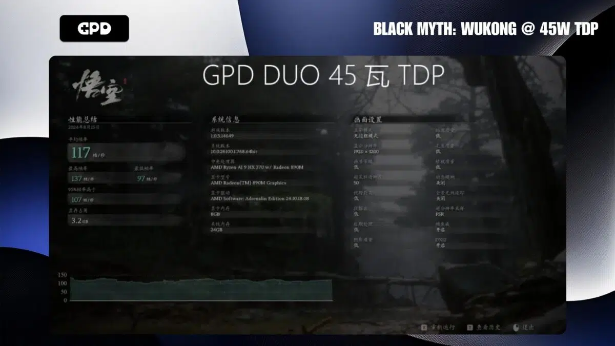Резултати от бенчмарка на GPD Duo Black Myth Wukong