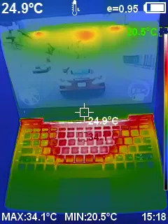 GPD Duo Thermals