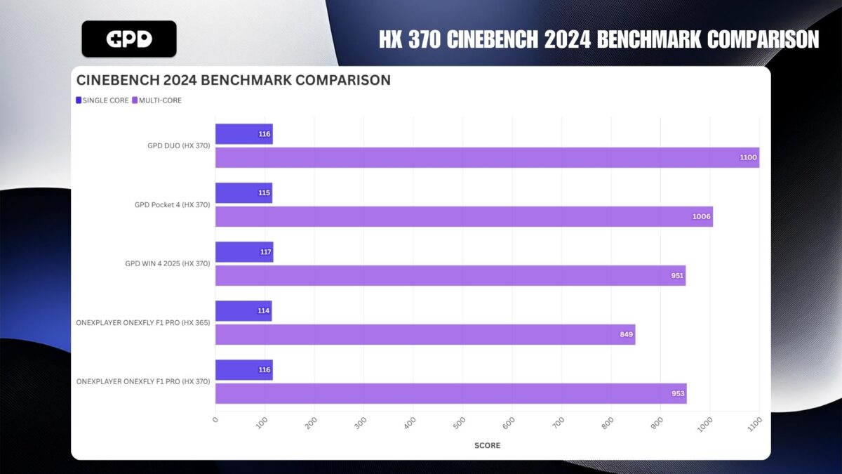 HX 370 CINEBENCH 2024 BENCHMARK COMPARISON