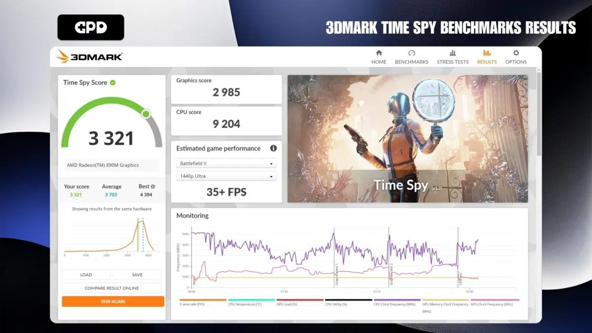 Resultado do teste de benchmark 3DMARK Time Spy