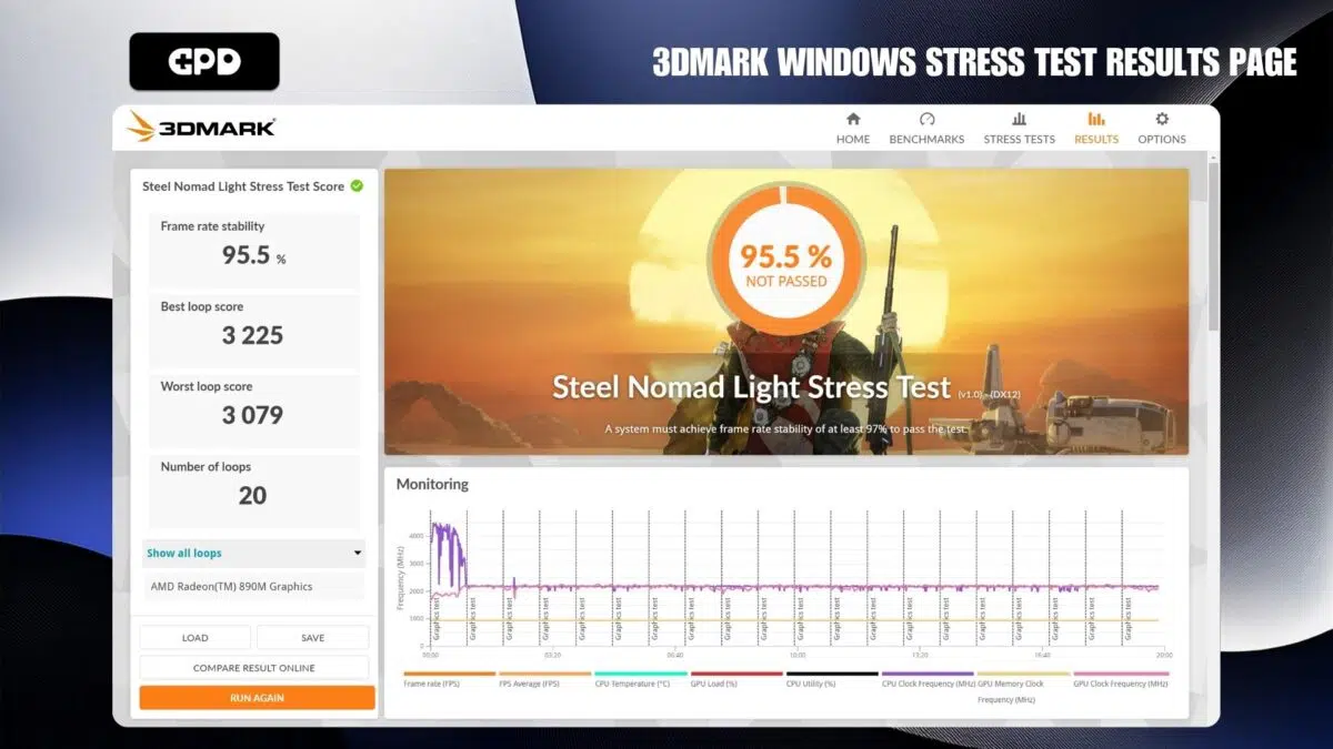 Página de resultados do teste de stress do Windows 3DMARK