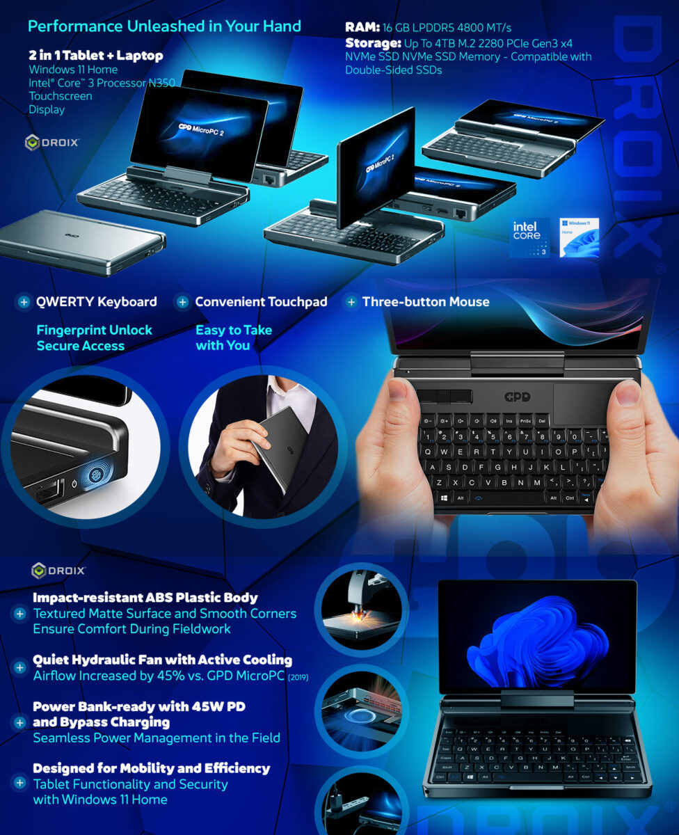 A comprehensive infographic promoting the GPD MicroPC 2 against a stylized blue, dark background.
Key Features & Performance
The graphic is titled "Performance Unleashed in Your Hand" and showcases the device's core specifications:
2 in 1 Tablet + Laptop functionality with Windows 11 Pro and an Intel Processor N350 Touchscreen Display.
RAM: 16 GB LPDDR5 4800 MT/s.
Storage: Up to 4TB M.2 2280 PCIe Gen3 x4 NVMe SSD (Double-Sided SSDs compatible).
Design & Ergonomics
The image features a pair of hands holding the open device over its QWERTY Keyboard, Convenient Touchpad, and Three-button Mouse. Two circular insets illustrate the security and portability:
A close-up of the Fingerprint Unlock sensor (Secure Access).
A person in a suit holding the closed device (Easy to Take with You).
Durability, Cooling, and Power
The bottom section highlights the ruggedness and engineering:
Impact-resistant ABS Plastic Body with Textured Matte Surface and Smooth Corners.
Quiet Hydraulic Fan with Active Cooling (with an inset image of the fan).
Power Bank-ready with 45W PD and Bypass Charging (with an inset of the charging port).
Designed for Mobility and Efficiency with Tablet Functionality and Security with Windows 11 Pro.
Multiple angled product shots of the laptop in various open and closed configurations are included, along with the DROIX and Intel logos.