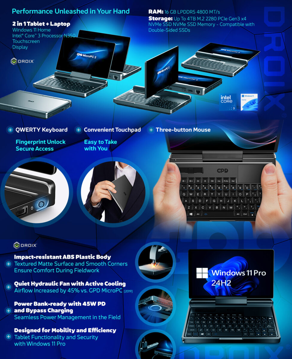 A comprehensive infographic promoting the GPD MicroPC 2 against a stylized blue, dark background.
Key Features & Performance
The graphic is titled "Performance Unleashed in Your Hand" and showcases the device's core specifications:
2 in 1 Tablet + Laptop functionality with Windows 11 Pro and an Intel Processor N350 Touchscreen Display.
RAM: 16 GB LPDDR5 4800 MT/s.
Storage: Up to 4TB M.2 2280 PCIe Gen3 x4 NVMe SSD (Double-Sided SSDs compatible).
Design & Ergonomics
The image features a pair of hands holding the open device over its QWERTY Keyboard, Convenient Touchpad, and Three-button Mouse. Two circular insets illustrate the security and portability:
A close-up of the Fingerprint Unlock sensor (Secure Access).
A person in a suit holding the closed device (Easy to Take with You).
Durability, Cooling, and Power
The bottom section highlights the ruggedness and engineering:
Impact-resistant ABS Plastic Body with Textured Matte Surface and Smooth Corners.
Quiet Hydraulic Fan with Active Cooling (with an inset image of the fan).
Power Bank-ready with 45W PD and Bypass Charging (with an inset of the charging port).
Designed for Mobility and Efficiency with Tablet Functionality and Security with Windows 11 Pro.
Multiple angled product shots of the laptop in various open and closed configurations are included, along with the DROIX and Intel logos.