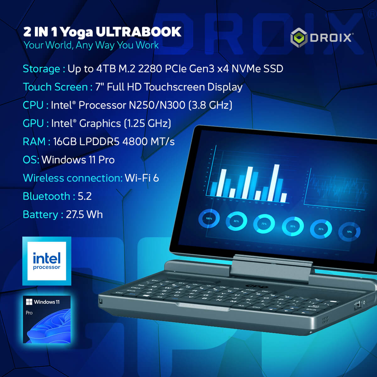 GPD MicroPC　Windows11 Amazon.com: GPD MicroPC [Latest HW Update] 6