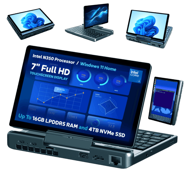 A promotional image showcasing the versatile display modes of the GPD MicroPC 2. A central image shows the device open in laptop mode, with a detailed dashboard on its screen. Around it, smaller versions of the device are shown in different orientations: in tablet mode, inverted V-shape, and portrait mode. Bullet points at the bottom highlight key features like the processor, screen size, and storage capacity. The background is a solid dark green.