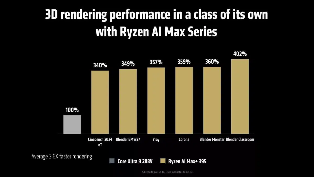Ryzen AI MAX 시리즈 3D 렌더링