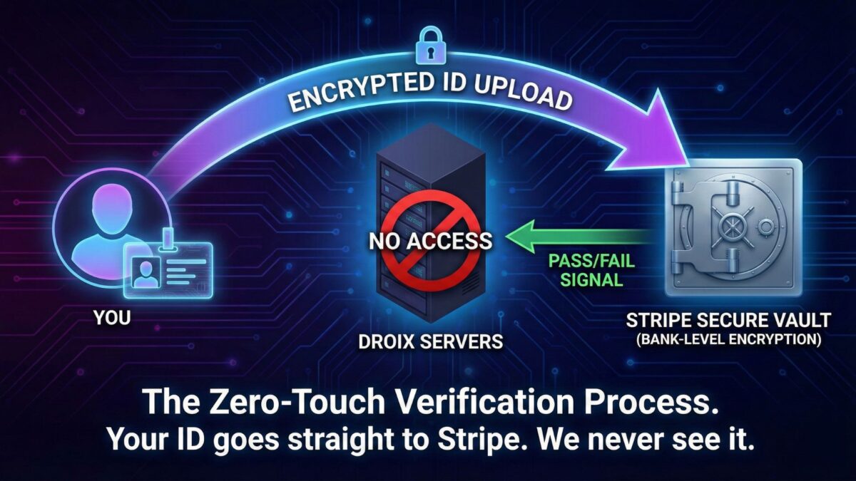 Encrypted ID upload to Stripe only - GPD | PC Gaming Handhelds & Mini Laptops Encrypted ID upload to Stripe only