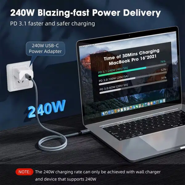 En livsstilsbild med titeln "240W Blazing-fast Power Delivery". Den visar kabeln ansluten till en vit väggadapter och en MacBook Pro 16" på ett skrivbord. En grafik på skärmen jämför laddningshastigheterna och visar att PD 3.1 på 240 W når 76 % laddning på 30 minuter, vilket är betydligt snabbare än PD 3.0 på 100 W (52 %) eller 60 W (31 %).