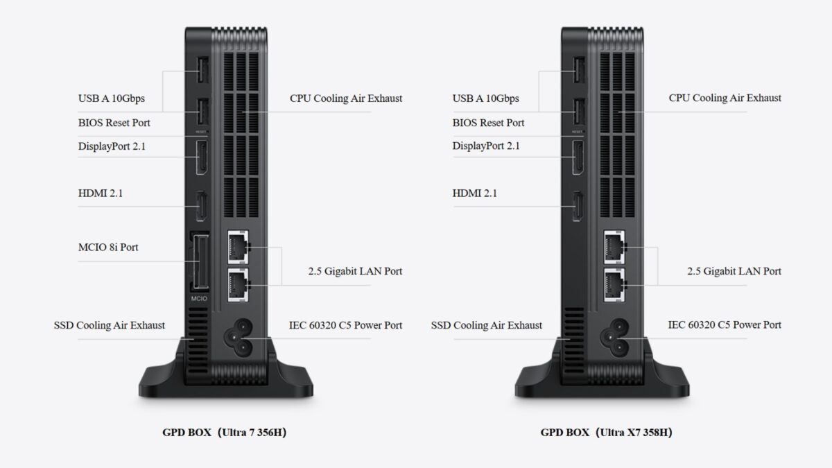 GPD BOX Back View - GPD | PC Gaming Handhelds & Mini Laptops GPD BOX Back View