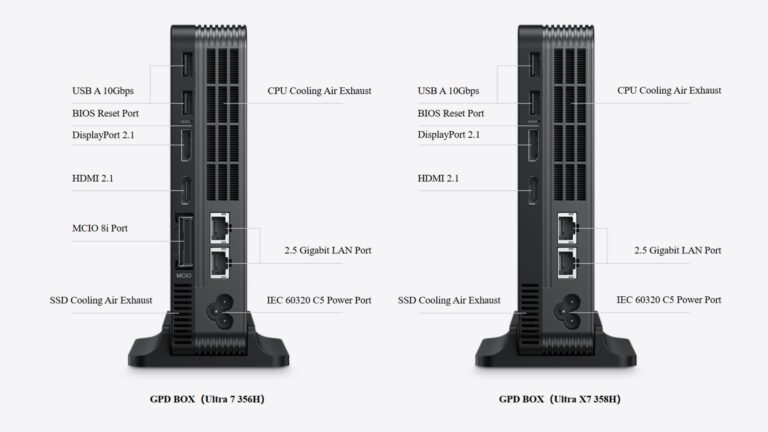 GPD G2 and GPD BOX: Combining MCIO eGPU Capabilities With GPD’s ...
