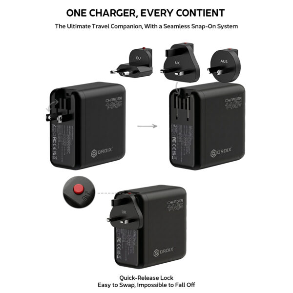 All-in-one 140W charger with interchangeable EU, UK, and AUS plug heads and quick-release lock for easy swapping.