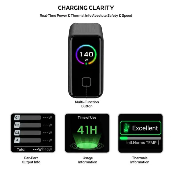 Interface de Charging Clarity sur un appareil portable de 140 W avec une jauge circulaire arc-en-ciel et un bouton central multifonction.