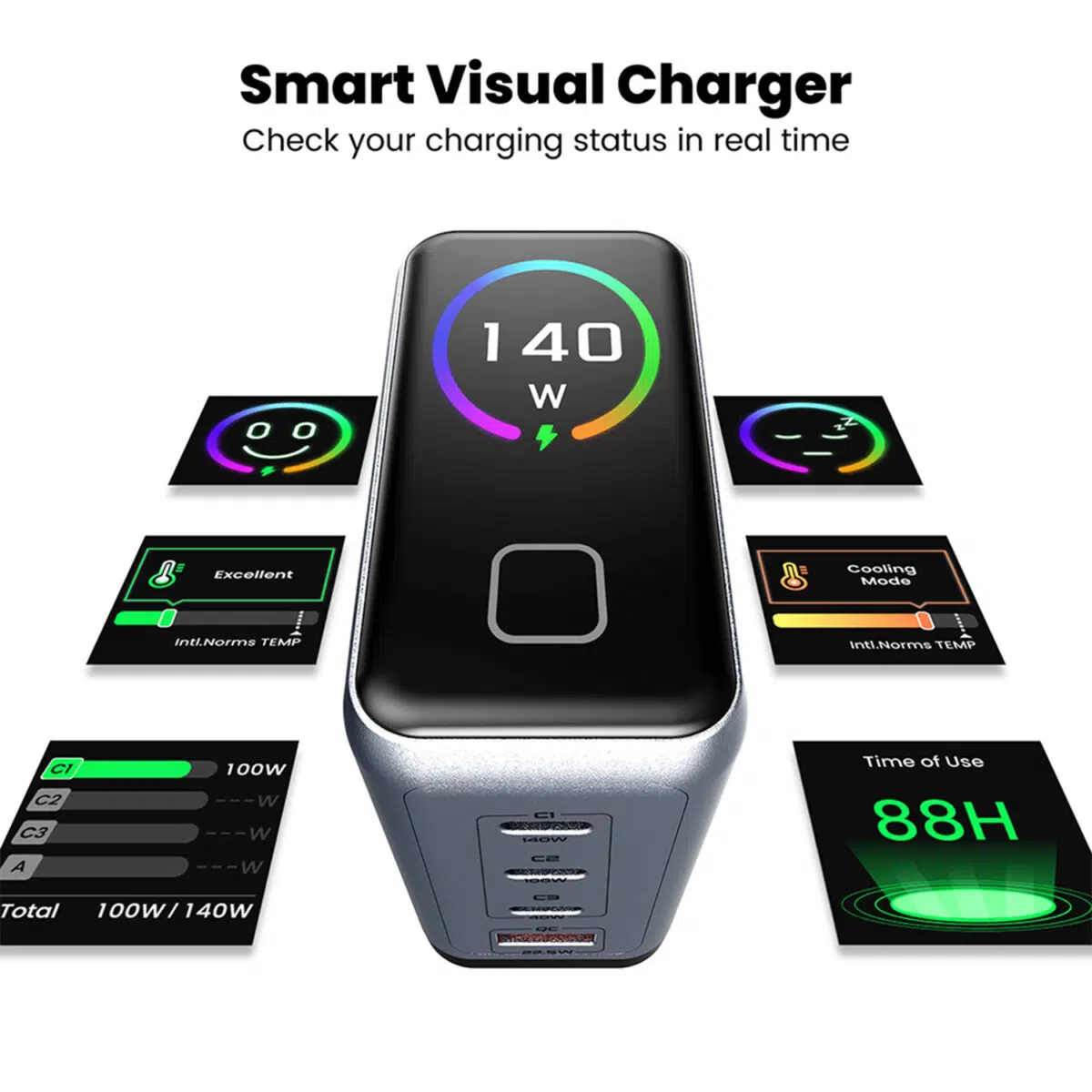 DROIX 140W USB-C seinalaadija Näidik