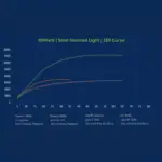 GPD Box 3DMark Steel Nomad Light EER curve chart on dark blue, with green Arc B390 line rising above GPUs