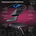 GPD WIN Max 3 handheld gaming PC promotional infographic — infographic 03