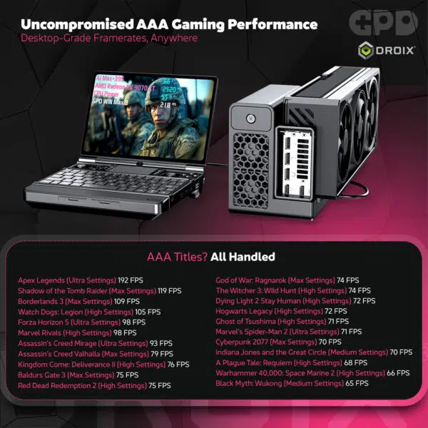 GPD WIN Max 3 AAA gaming performance benchmark image with GPD G2 graphics dock