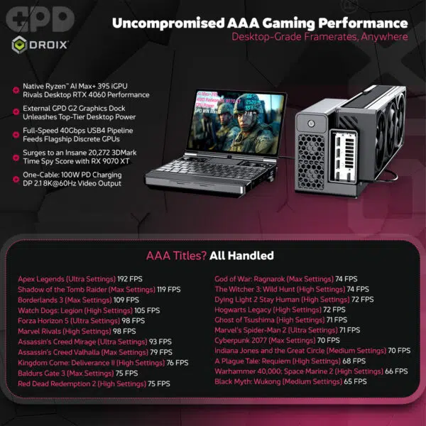 GPD WIN Max 3 handheld gaming PC promotional infographic — infographic 04