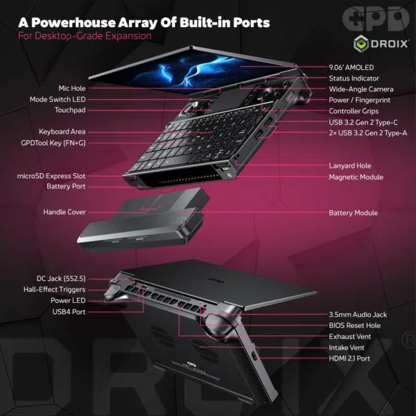 GPD WIN Max 3 Ryzen AI Max+ 395 performance with GPD G2 external graphics dock